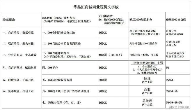 销式非法集资 虚构国企背景吸金套路深开元ky棋牌山东金普华汇公司被指涉传(图5) 销式非法集资 虚构国企背景吸金套路深开元ky棋牌山东金普华汇公司被指涉传(图5)